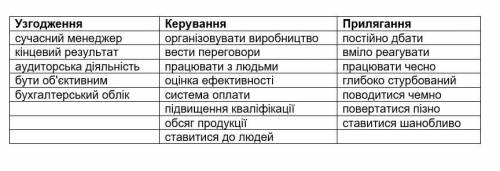 Визначте типи зв 'язку між словами в підрядних словосполученнях і розподіліть їх:1)Узгодження2)Керув