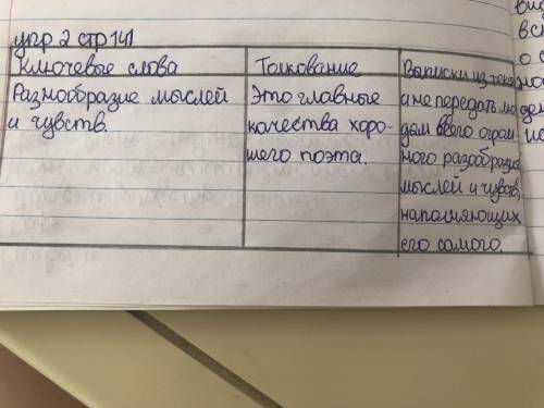 К. Г. Паустовского «Золотая роза» , Заполнить таблицу-синтез