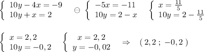 \left\{\begin{array}{l}10y-4x=-9\\10y+x=2\end{array}\right\; \; \ominus \; \left\{\begin{array}{l}-5x=-11\\10y=2-x\end{array}\right\; \; \left\{\begin{array}{l}x=\frac{11}{5}\\10y=2-\frac{11}{5}\end{array}\right\\\\\\\left\{\begin{array}{l}x=2,2\\10y=-0,2\end{array}\right\; \; \left\{\begin{array}{ccc}x=2,2\\y=-0,02\end{array}\right\; \; \Rightarrow \; \; \; (\, 2,2\; ;\; -0,2\; )