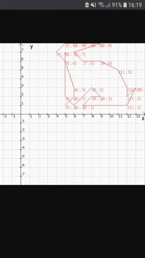 Нарисовать фигуру по координатам:5:1,6:2,6:3,5:6,4:7,5:8,6:8,8:9,9:9,7:8,9:8,6:7,7:6,9:6,11:5,12:3,1
