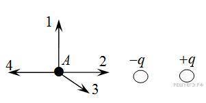 1) Найти направление напряжённости и потенциал в центре квадрата, если все заряды одинаковы по велич