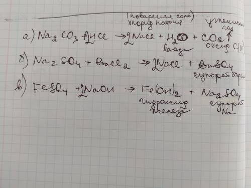 Допишіть рівняння реакцій,укажіть назви продуктів реакцій а)Na2CO3+HCL⇒ б)Na2SO4+BaCL2⇒ в)FeSO4+NaOH