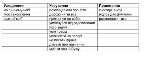 Запишіть у три колонки словосполучення, поєднан узгодження, керування, прилягання: Розповідаючи про