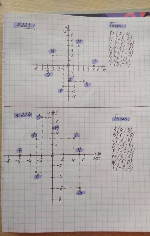 223. Найдите координаты точек M, N, N, P, Q, R, S, T, Т, изобра- жённых на 11. Рис. 11 224. Отметьте