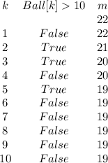 \begin{array}{ccc}k & Ball[k] 10 & m\\& &22\\1 & False & 22\\2 & True & 21\\3 & True & 20\\4 & False & 20\\5 & True & 19\\6 & False & 19\\7 & False & 19\\8 & False & 19\\9 & False & 19\\10 & False & 19\\\end{array}