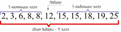 Что опредиляет медиана как статистическая характеристика ряда данных?​