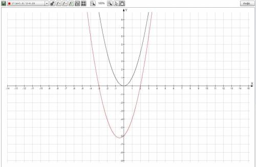 Найдите расстояние между точками пересечения параболы y=x²+x-6 с осью абсцисс.​