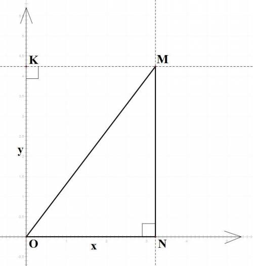 Самостоятельно запиши формулу для нахождения расстояния от начала координат О(0;0) до точки М(х;у)
