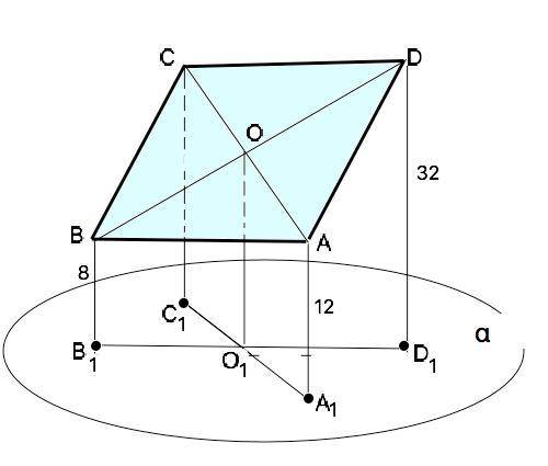 Паралелограм ABCD не перетинає площину α. Через вершини A, B, C і Dпаралелограма проведено паралельн