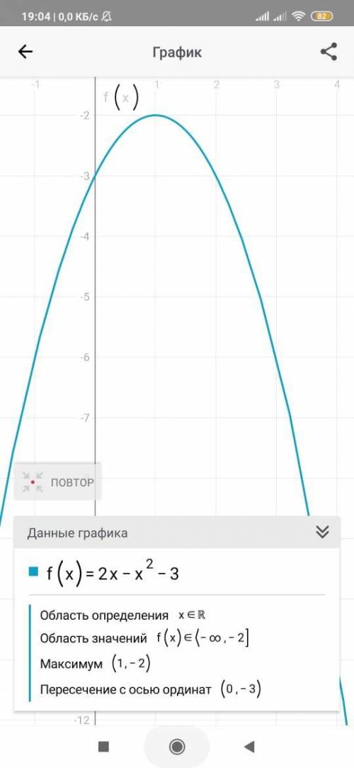 Дослідіть і побудуйте графік функції . f(x)=2x-x^2-3​