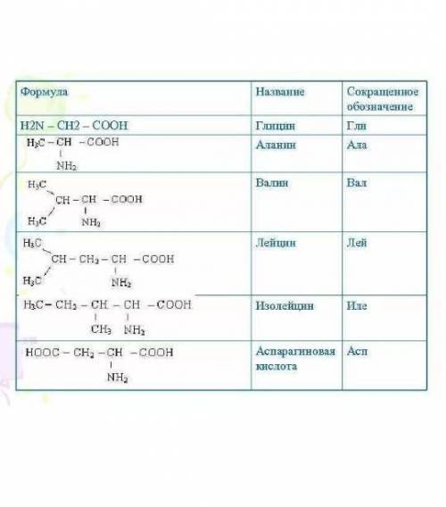 Назовите вещество H2N-CH(CH3)-CH2-COOH