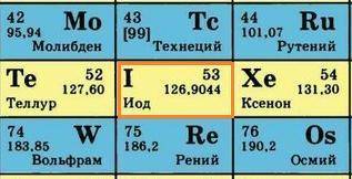 Запиши изотоп этого химического элемента, если массовое число изотопа равно 129.ответ: количество пр