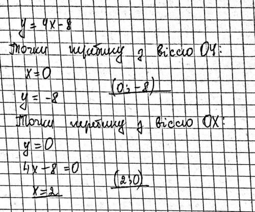 Знайти точки перетину графіка функції у=4х- 8 з осями координат.