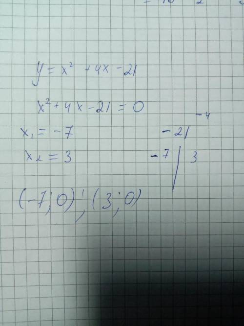 Найдите нули функции y=x^2+4x-21