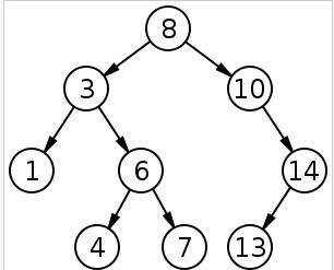 1.Можно ли считать, что линейный список — это частный случай дерева? ответ обоснуйте 2.Какими свойст