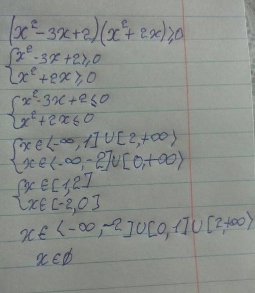 Решите неравенство: (x^2-3x+2)(x^2+2x)≥ 0​