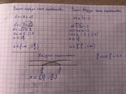 Решите двойное неравенство 6x-9 < x2 <= 4x-3 Напишите решение!