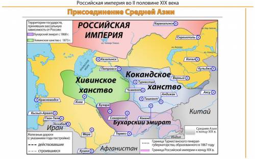 Каковы были отношения Российской империи и Центральной Азии во второй половине XIX века?​