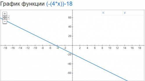 Найдите координаты точек пересечения графиков функций y=-4x-18 и y=6x-7