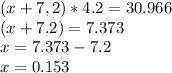 (x+7,2)*4.2=30.966\\(x+7.2)=7.373\\x=7.373-7.2\\x=0.153