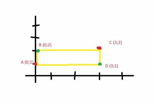 Даны две вершины прямоугольника ABCD :A(0;1) C(3;2) Найти координаты точек B,D=?​