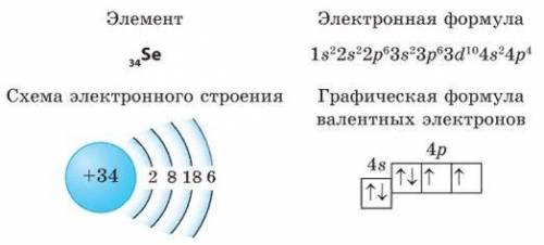 НАИБОЛЕЕ ЯРКО ВЫРАЖЕНЫЕ МЕТАЛЛИЧЕСКИЕ СВОЙСТВА ПРОЯВЛЯЕТ АТОМ, СТРОЕНИЮ ВНЕШНЕГО ЭЛЕКТРОННОГО СЛОЯ К