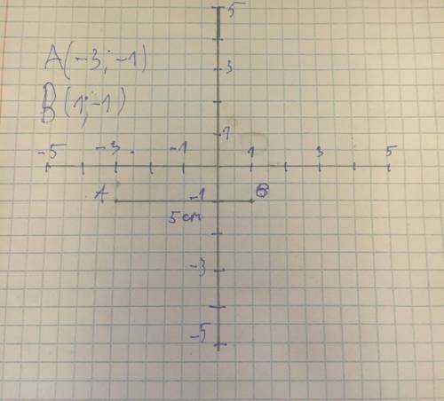Даны точки : А(-3; -1), В(1; -1). Чему равна длина отрезка АВ, если длина единичного отрезка равна 1