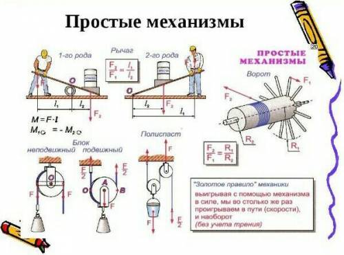 Где применяют механизмы?