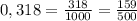 0,318=\frac{318}{1000} =\frac{159}{500}