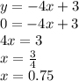 y = - 4x + 3 \\ 0 = - 4x + 3 \\ 4x = 3 \\ x = \frac{3}{4} \\ x = 0.75