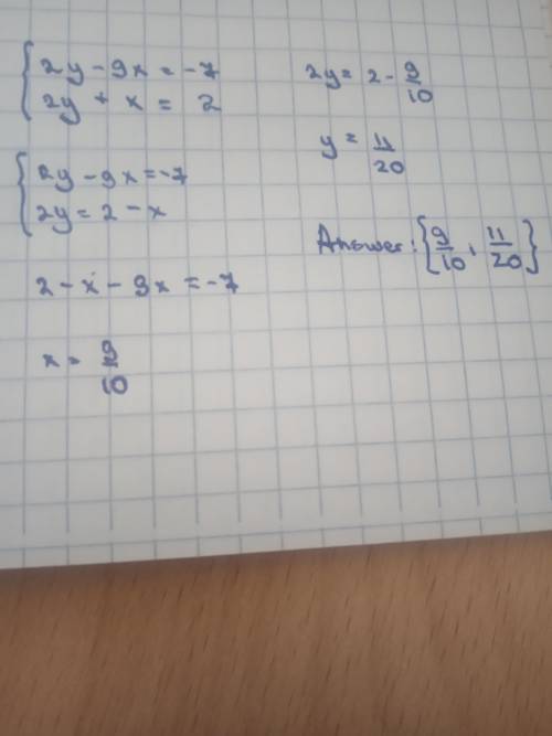 Решите методом алгебраического сложения систему уравнений:2y−9x=−72y+x=2