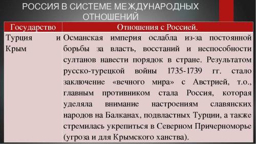 Надо заполнить таблицу «Россия в системе международных отношений» Дата Событие Ход Значение