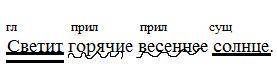 Светит горячие весеннее солнце. Обозначить части речи и подчеркнуть подлежащие ,сказуемое