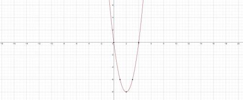 Исследуйте функцию и постройте ее график y=2x^2-8x