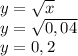 y=\sqrt{x} \\y=\sqrt{0,04} \\y=0,2
