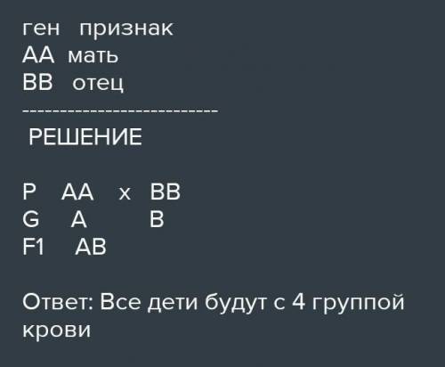 )У человека ген курчавых волос не полностью доминирует над геном прямых волос. У гетерозигот волосы