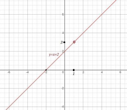 Постройте график функции y=x^2-2x+1/x-1+3 x^2-2x+1 Y= + 3 x-1