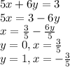 5x+6y=3\\5x=3-6y\\x=\frac{3}{5}-\frac{6y}{5} \\y=0, x=\frac{3}{5} \\y=1, x=-\frac{3}{5}