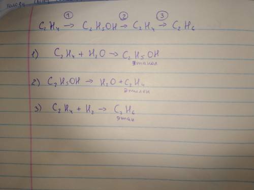 Осуществите превращения и запишите соответствующие уравнения реакций. Назовите вещества.С2Н4 → С2Н5О