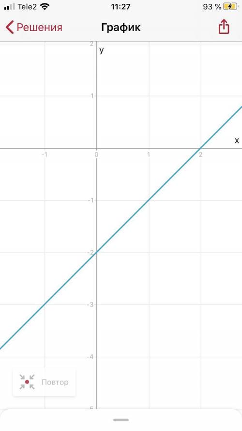 4. Постройте график функции y=x – 2.