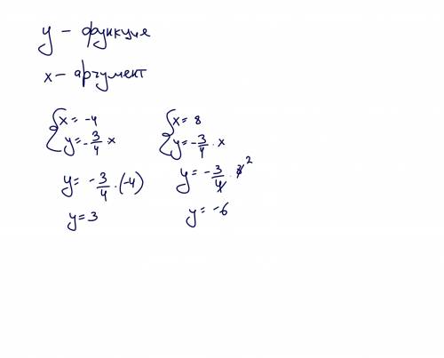 Найдите значение функции если значение аргумента равно -4; 8 график функции: у = х