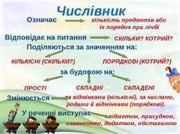 Дати відповіді на завдання