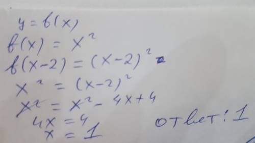Дана функция y=f(x), где f(x) =x^2. При каких значениях аргумента верно равенство