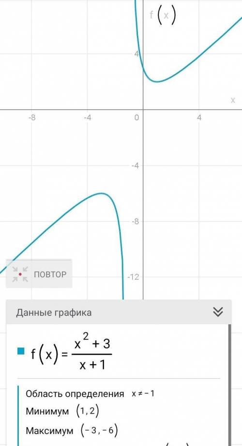 знайти проміжки зростання і спадання функціїf(x)=x^2+3/x+1Дослідіть функцію та побудуйте її графікf(
