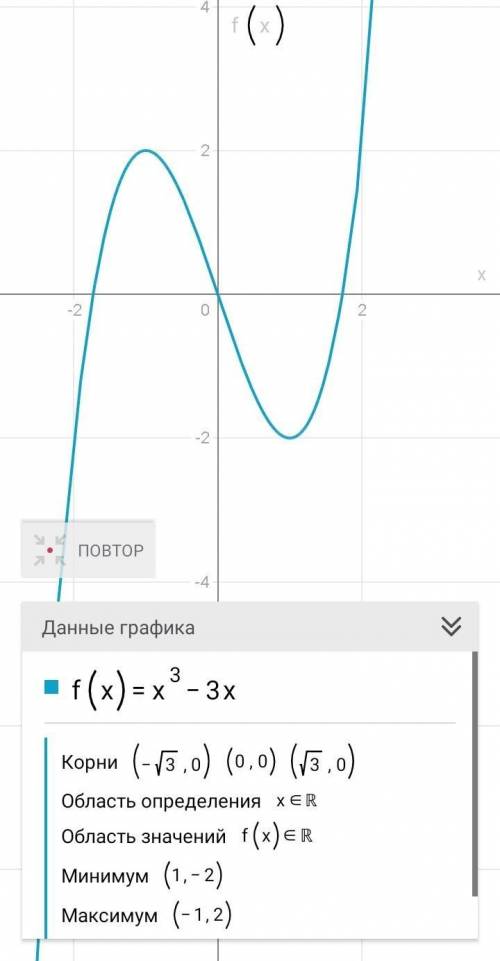 знайти проміжки зростання і спадання функціїf(x)=x^2+3/x+1Дослідіть функцію та побудуйте її графікf(