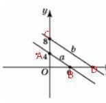 Прямая а проходит через точки с координатами(0;4) и (6;0). Прямая b проходит через точку с координат
