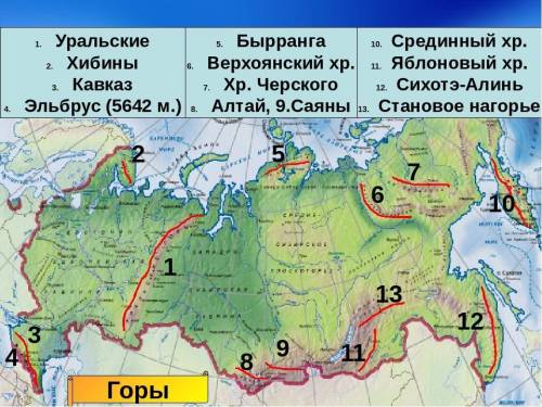 Контурные карты 6 класс 2. обозначь горы: алтай, уральские , кавказские , крымские , саяны, сихотэ-