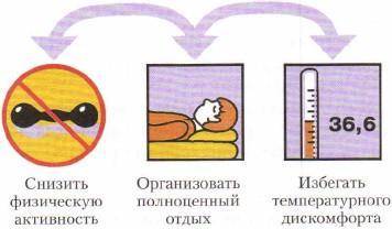 Как сохранить работо и физическую силу, при отсутствии пищи и воды в условиях автономии? (найди верн