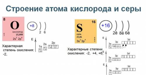 Охарактеризуйте строение атомов серы, кислорода, фосфора.