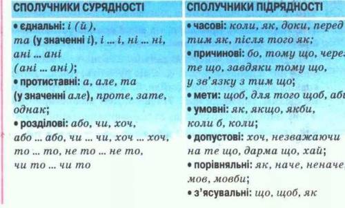 Установіть відповідність між видами сполучників та при1 сурядності протистанніА хоч; дар що, незважа